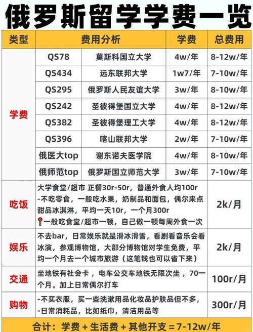 俄罗斯莫斯科10万买房_中国留学生莫斯科购房_俄罗斯房价下跌