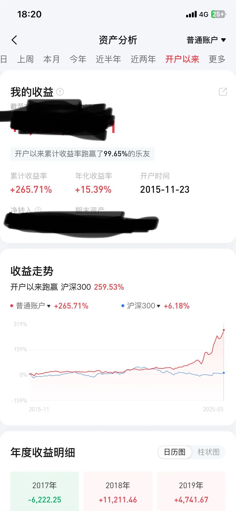 质疑7亏2平1赚说法_清华研究交易者盈亏比_2025 打新股收益率