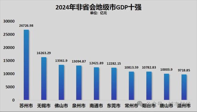 温州房价泡沫破灭历程_苏州历史房价走势图_温州炒房团影响
