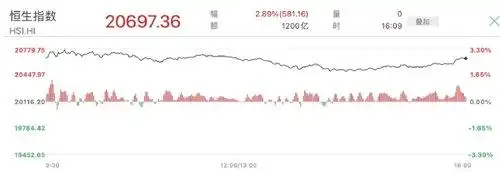 股票指数漫画_港股市场表现_恒生指数走势分析