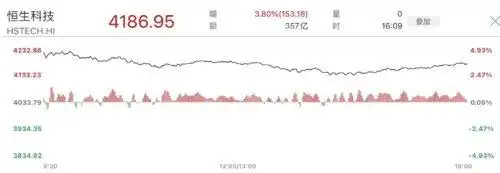 股票指数漫画_港股市场表现_恒生指数走势分析