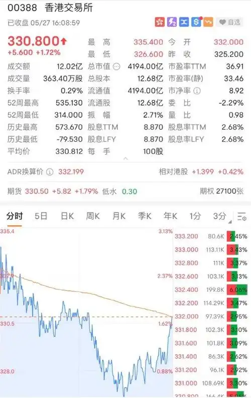 港股市场表现_恒生指数走势分析_股票指数漫画