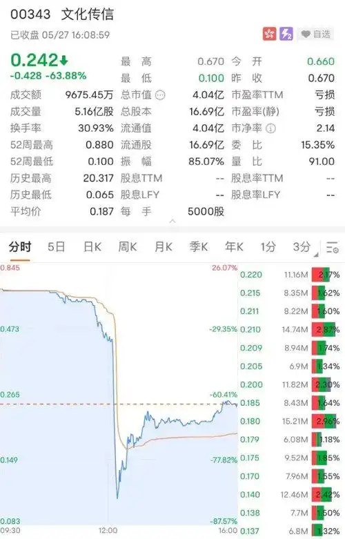 港股市场表现_股票指数漫画_恒生指数走势分析