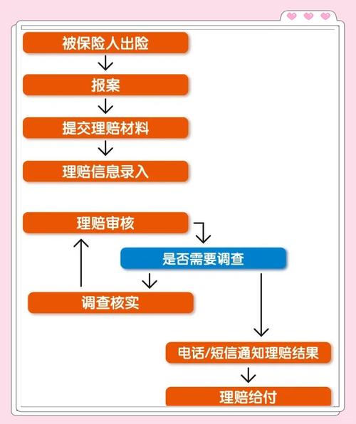 太平人寿副部级央企_太平车险理赔流程详解_中国太平人寿央企子公司
