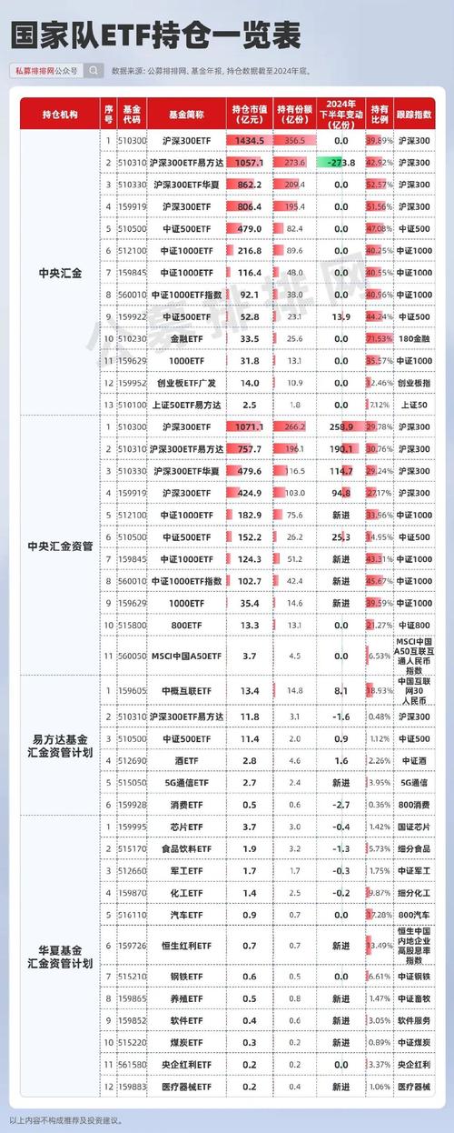 国家队持有股票规模_社保基金重仓股票_国家队投资超额收益