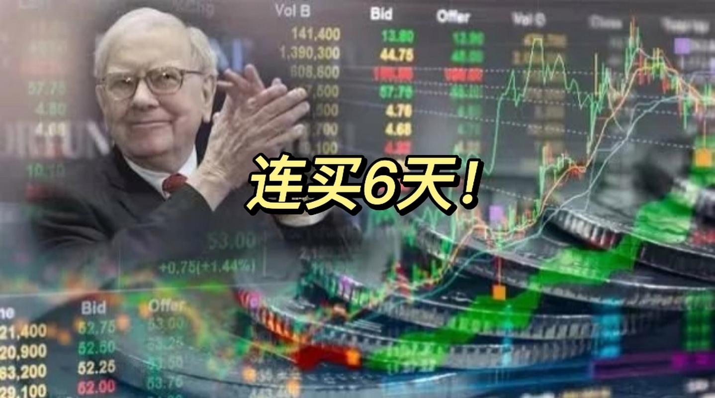 西方石油公司股价翻倍分析_巴菲特说买什么股票基金_巴菲特西方石油公司收购