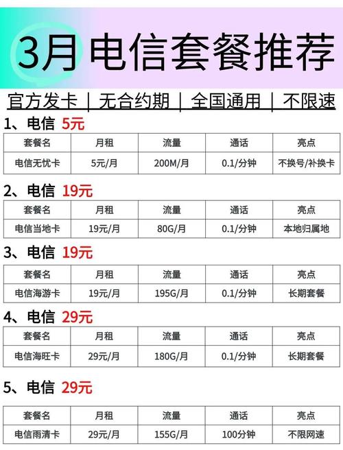 高性价比流量卡推荐_2025年流量卡选购指南_2025年我国养猪业行情及前景展望