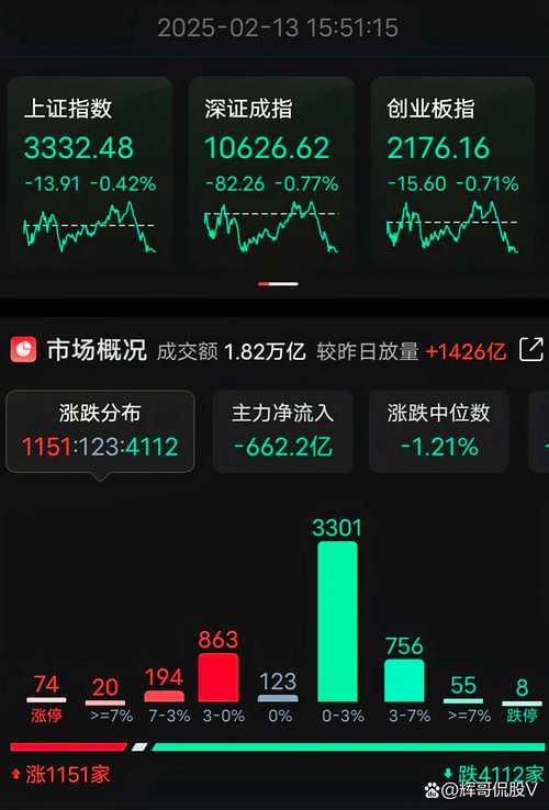 股指交割日 股票下跌_A股尾盘跳水原因_A股突破3700点分析