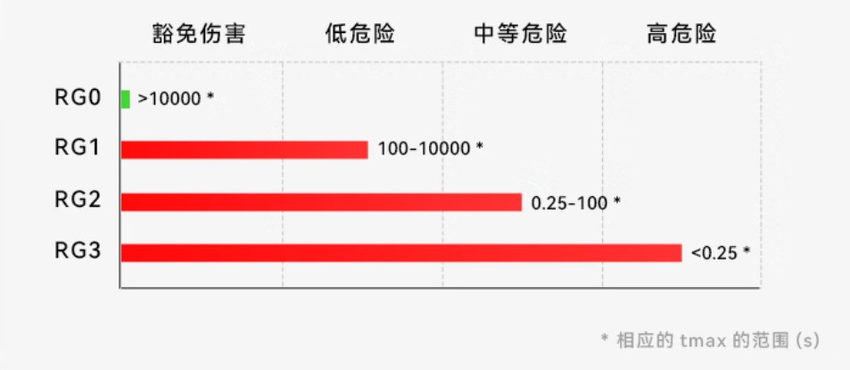 儿童阅读环境照明设计_台灯设计的趋势_护眼台灯国家标准选择指南