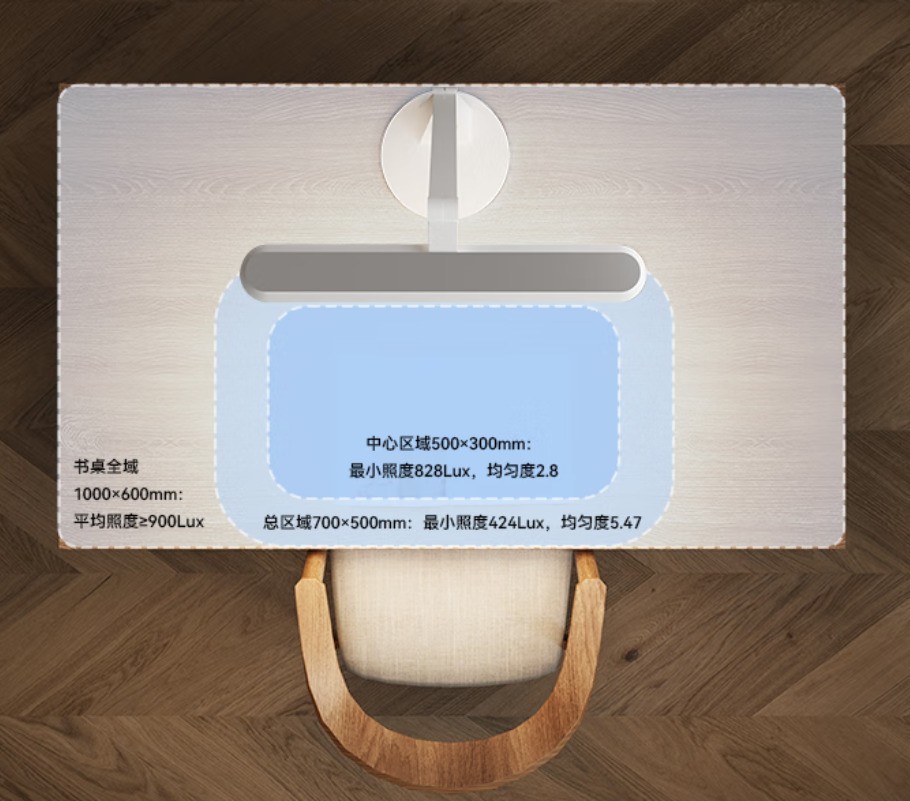 护眼台灯国家标准选择指南_儿童阅读环境照明设计_台灯设计的趋势