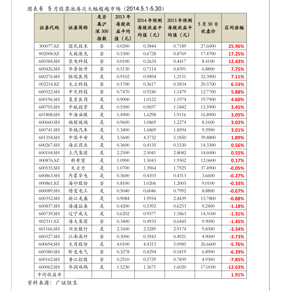 重组预期股票_松芝股份重组与股票回购策略_松芝股份限制性股票激励计划