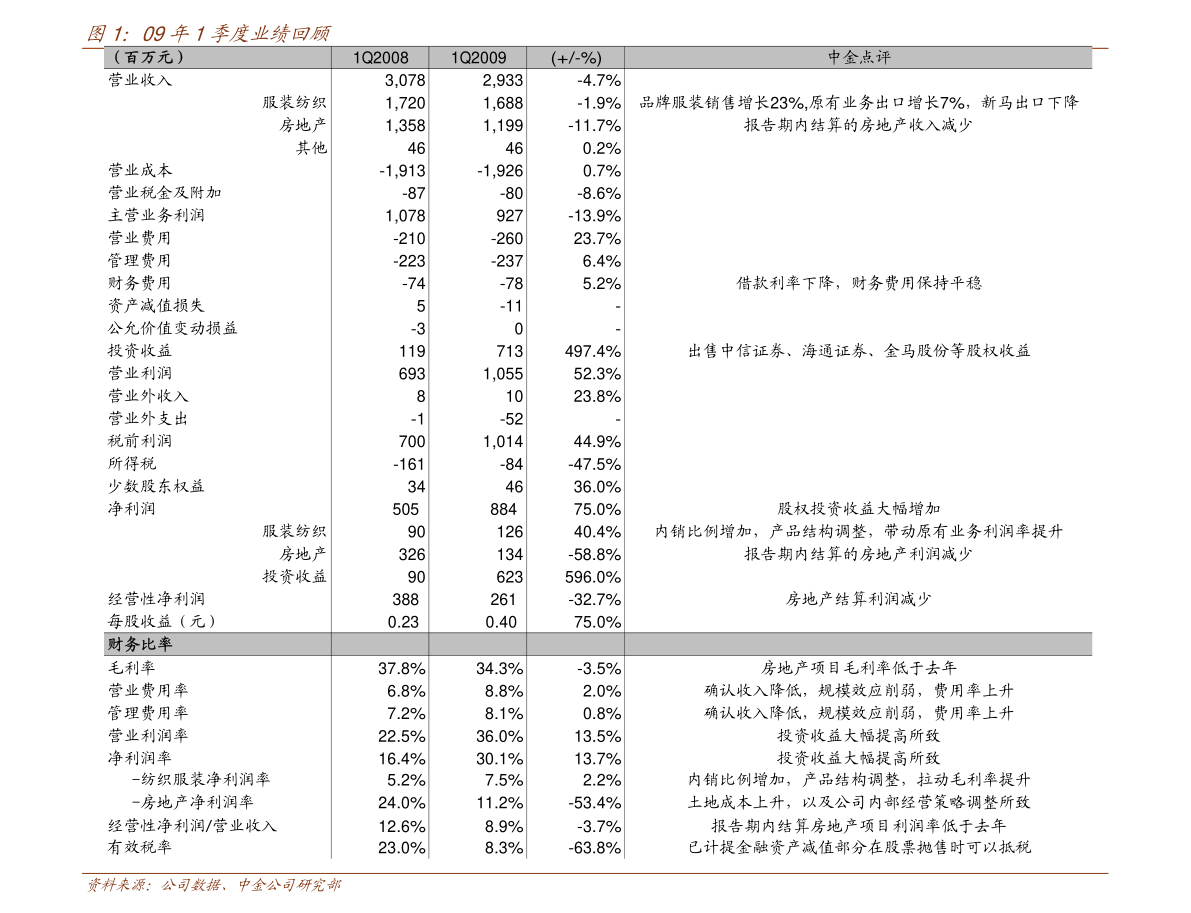 重组预期股票_松芝股份限制性股票激励计划_松芝股份重组与股票回购策略