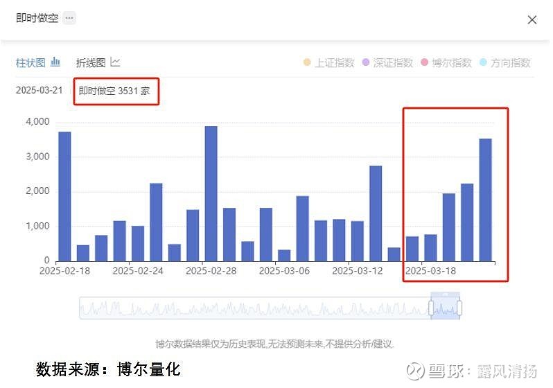 股指期货交割日市场波动分析_股指交割日 股票下跌_机构做空行为数据追踪