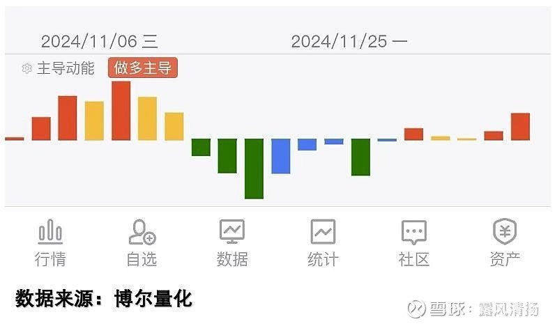 股指交割日 股票下跌_机构做空行为数据追踪_股指期货交割日市场波动分析