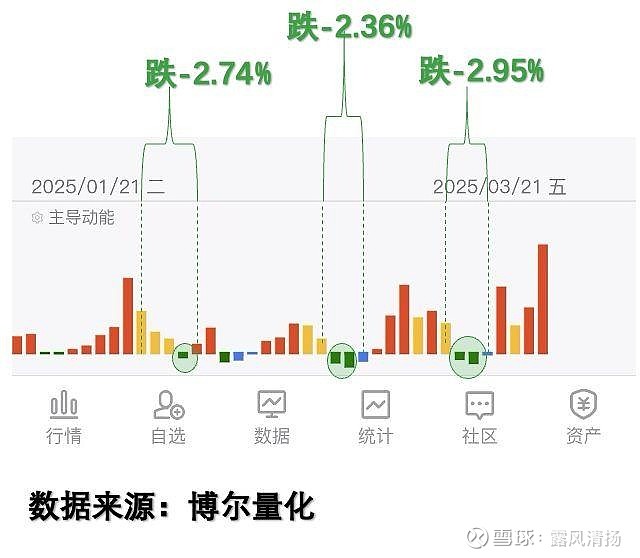 股指交割日 股票下跌_股指期货交割日市场波动分析_机构做空行为数据追踪