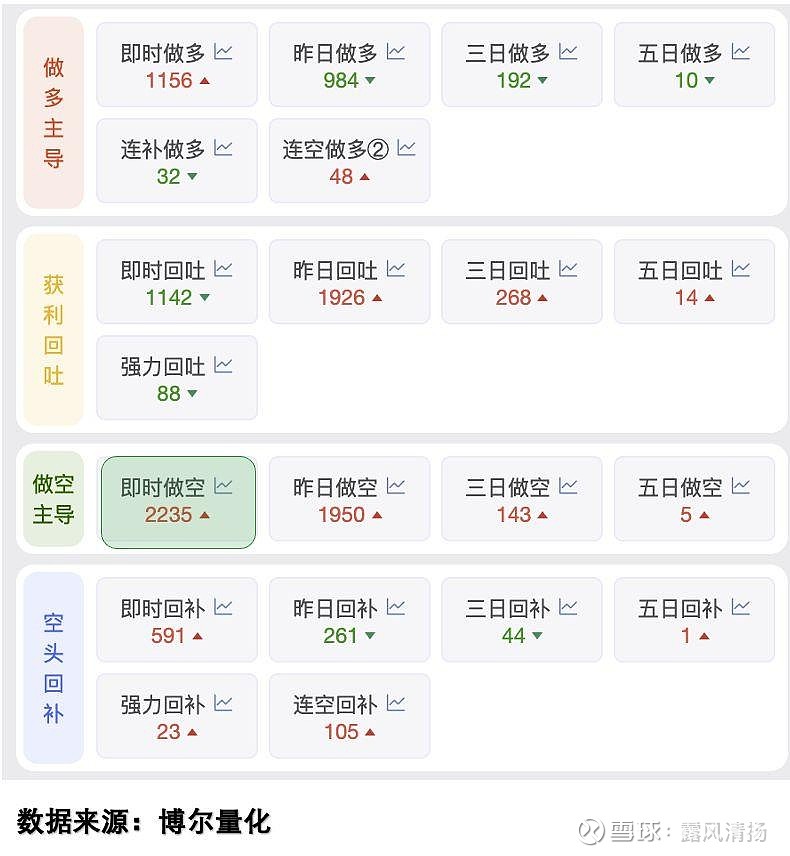 股指期货交割日市场波动分析_机构做空行为数据追踪_股指交割日 股票下跌
