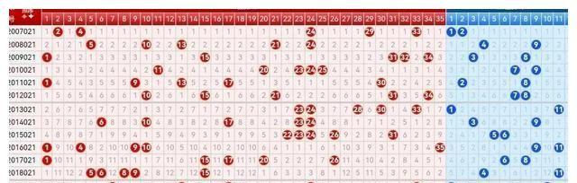 2025年大乐透走势图_大乐透历史走势图数据_大乐透走势图分析