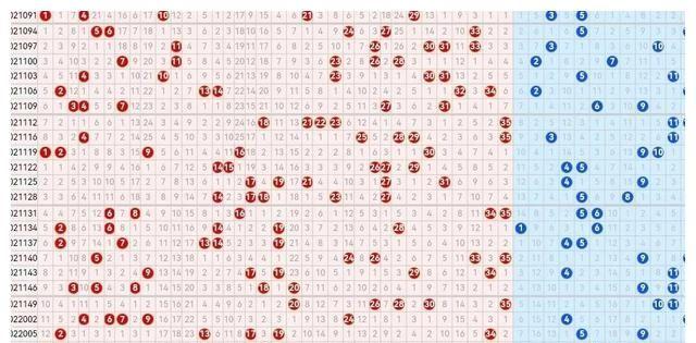 2025年大乐透走势图_大乐透历史走势图数据_大乐透走势图分析
