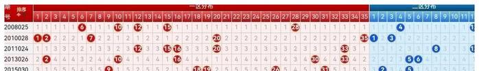 大乐透走势图分析_2025年大乐透走势图_大乐透历史走势图数据