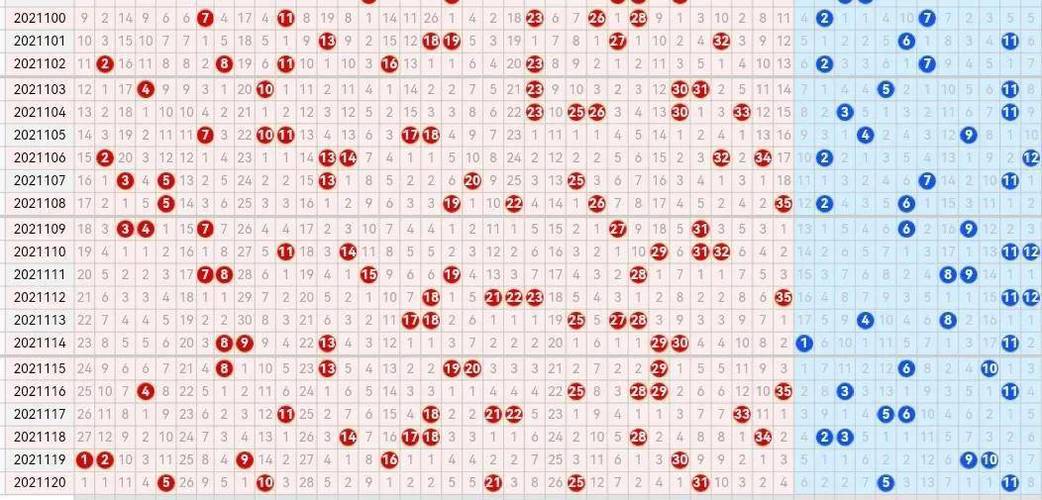 2025年大乐透走势图_大乐透走势图分析_大乐透历史走势图数据