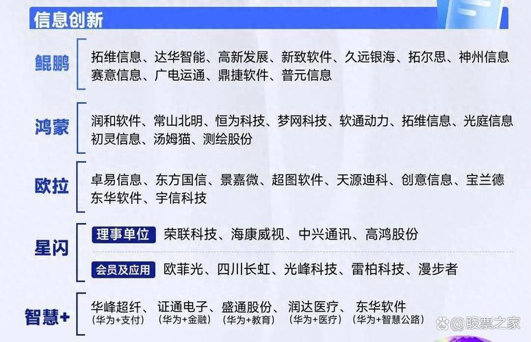 云计算与大数据龙头股_华为6G产业链投资机会_华为6G商业航天算力AI智能体数据中心