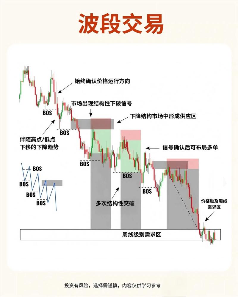 运用ETF实现行业轮动策略_ETF行业轮动策略详解_股票基金转换货币基金