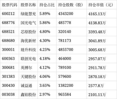 华夏成长基金000001定投推荐_华夏领先股票基金净值查询001042_华夏成长基金000001怎么样