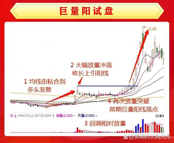炒股趋势型指的是什么意思嘛_长上影线试盘_主力操盘逻辑