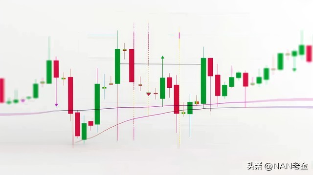 长上影线试盘_主力操盘逻辑_炒股趋势型指的是什么意思嘛