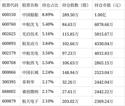 军工ETF华宝份额规模_军工b股票基金_华宝中证军工ETF512810