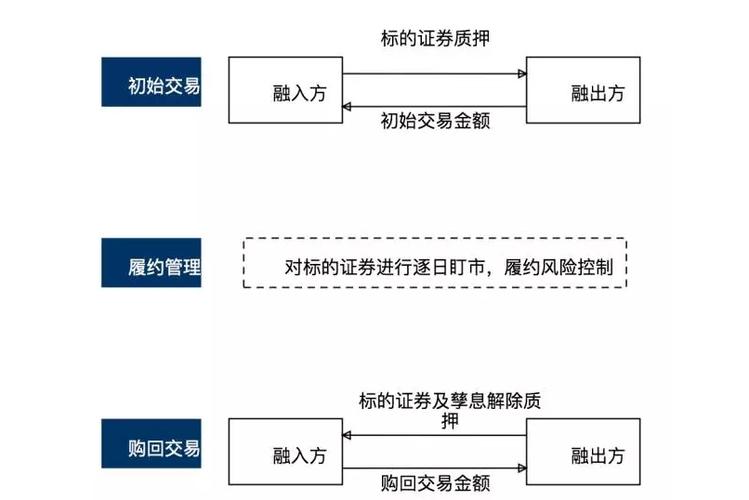 股票锁定期延长是利好吗_股票质押式回购交易是什么_股票质押式回购交易利空