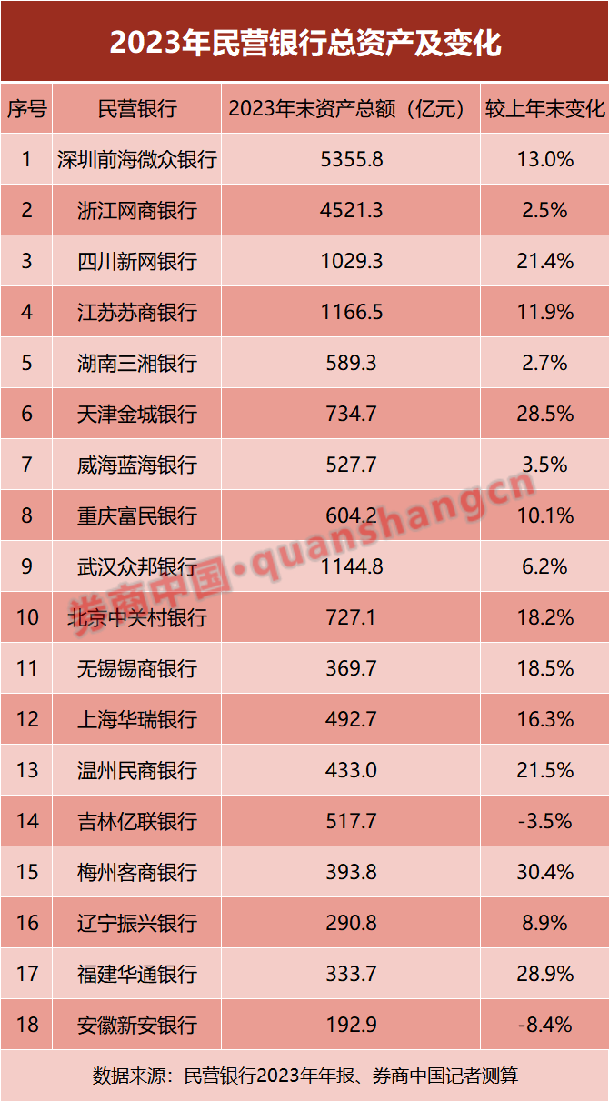 民营银行的经营环境分析_民营银行发展现状_民营银行经营业绩分化