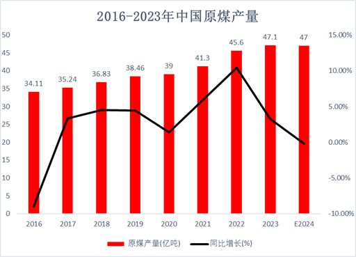 煤焦供给情况分析_焦炭历史走势图_煤焦历史走势回顾2024年行情总结