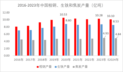 煤焦历史走势回顾2024年行情总结_焦炭历史走势图_煤焦供给情况分析