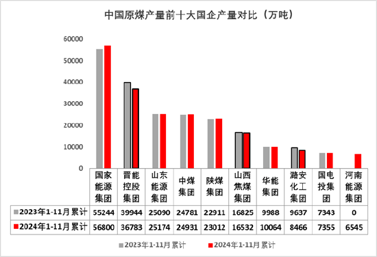煤焦历史走势回顾2024年行情总结_焦炭历史走势图_煤焦供给情况分析
