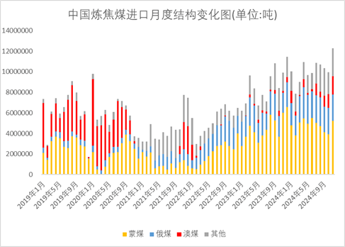 煤焦供给情况分析_焦炭历史走势图_煤焦历史走势回顾2024年行情总结