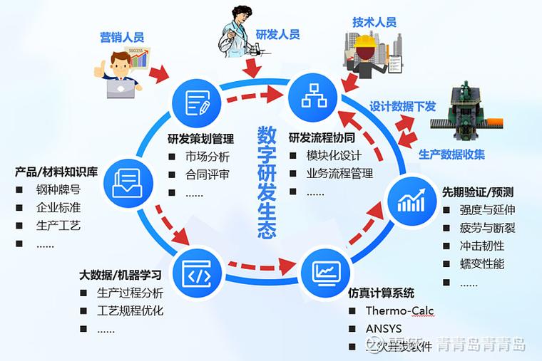 后疫情时代企业逆势生长_企业社群_社群经济助力产业转型升级