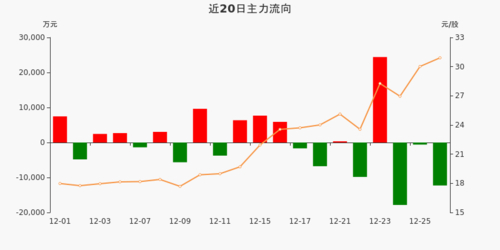 东方日升融资融券数据_东方日升股票资金流向_东方日升同花顺