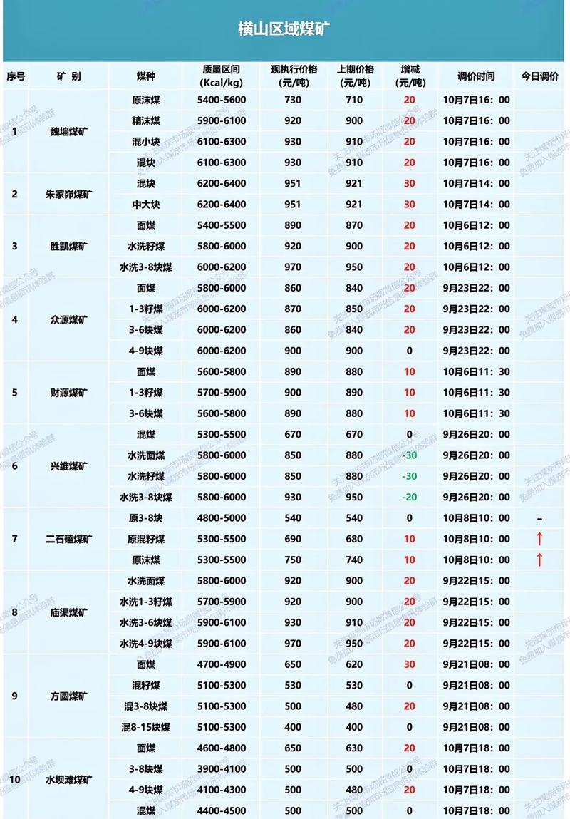 焦炭历史走势图_生意社焦炭产业链指数行情_生意社延安市场炼焦煤价格走势