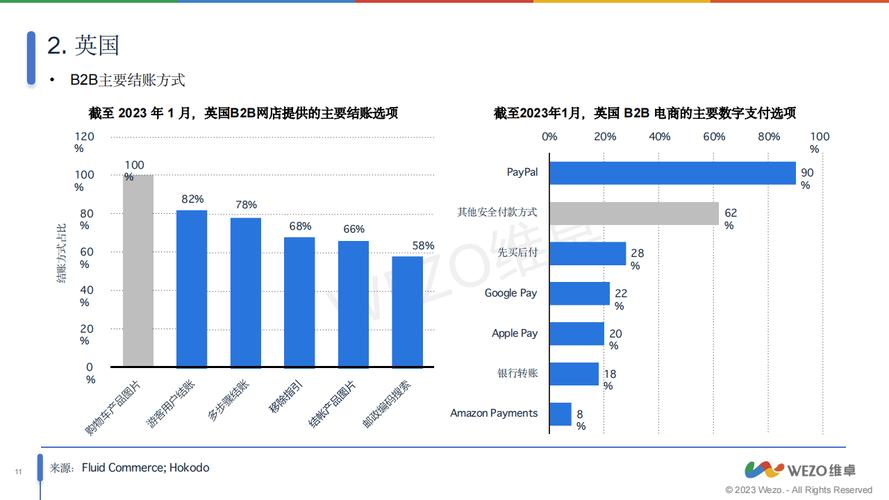 B2B电子商务行业发展趋势_你认为行业垂直类b2b电子商务平台的发展趋势是什么_B2B电子商务交易规模