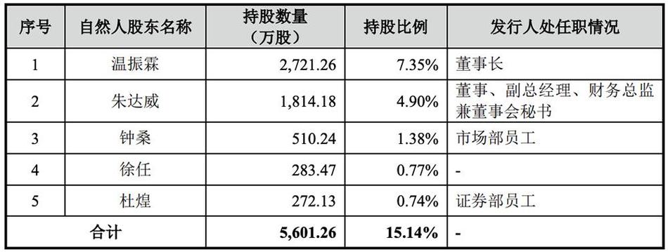 中国南方航空公司可转换公司债券发行_南方航空股票投资建议_南航飞机购置航材购置及维修项目投资