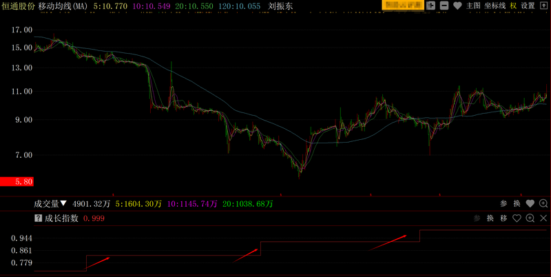 基本面资金面共振选股_共振选股_紧跟大盘股票基金