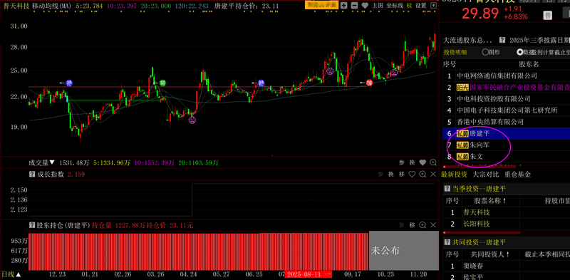共振选股_基本面资金面共振选股_紧跟大盘股票基金