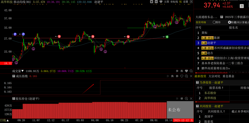 基本面资金面共振选股_紧跟大盘股票基金_共振选股
