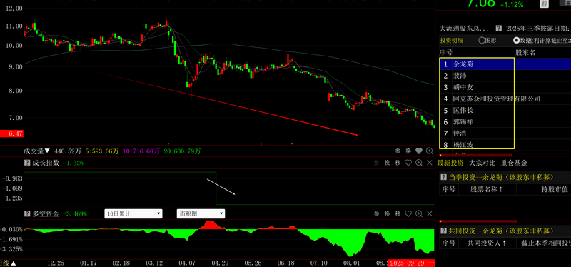 共振选股_紧跟大盘股票基金_基本面资金面共振选股