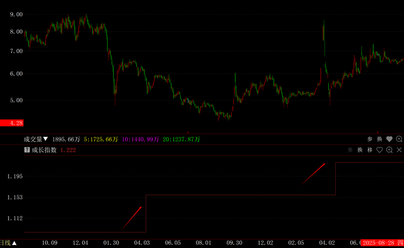 基本面资金面共振选股_共振选股_紧跟大盘股票基金