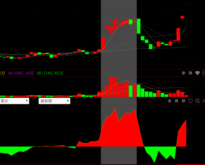 共振选股_基本面资金面共振选股_紧跟大盘股票基金