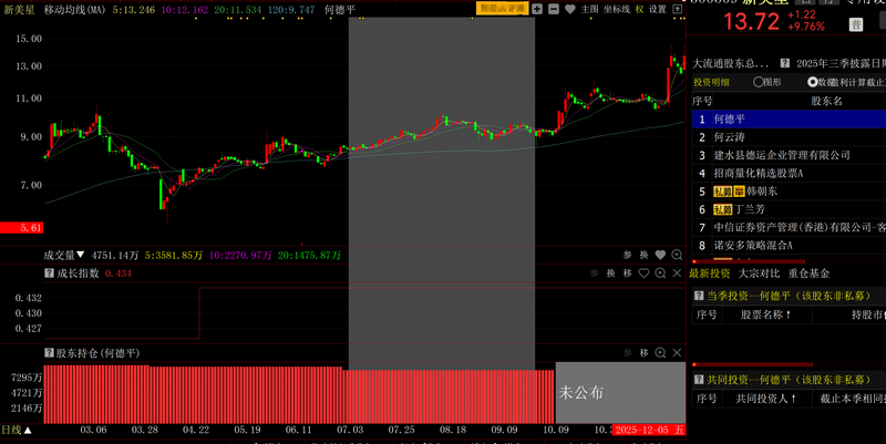 紧跟大盘股票基金_基本面资金面共振选股_共振选股