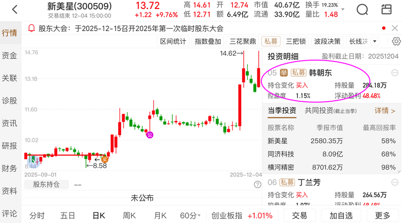 共振选股_紧跟大盘股票基金_基本面资金面共振选股