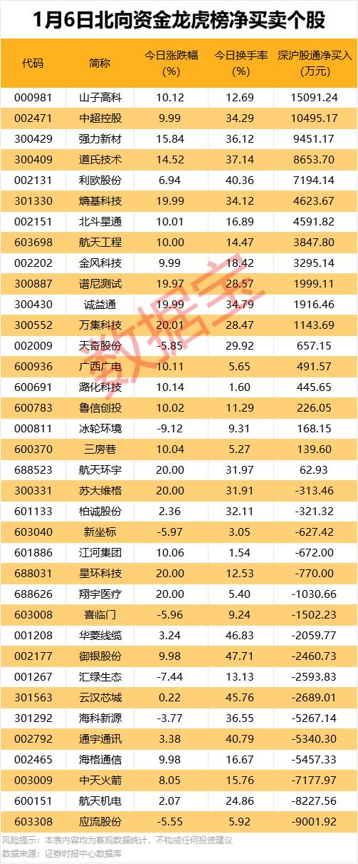 A股市场今日表现_同方股份股票啥时复牌_创历史新高股分析